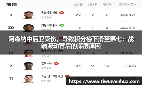 阿森纳中后卫受伤，导致积分榜下滑至第七：战绩波动背后的深层原因