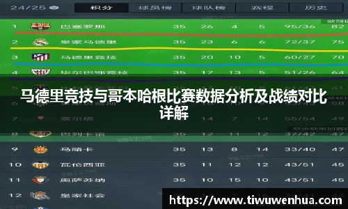 马德里竞技与哥本哈根比赛数据分析及战绩对比详解
