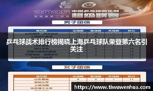乒乓球战术排行榜揭晓上海乒乓球队荣登第六名引关注